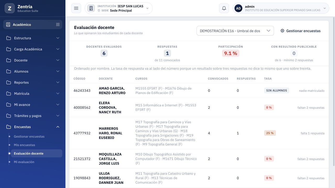 Área con Umbral de dos: indicador general de seis docentes y fila del docente con falta de una respuesta, sin Ver.