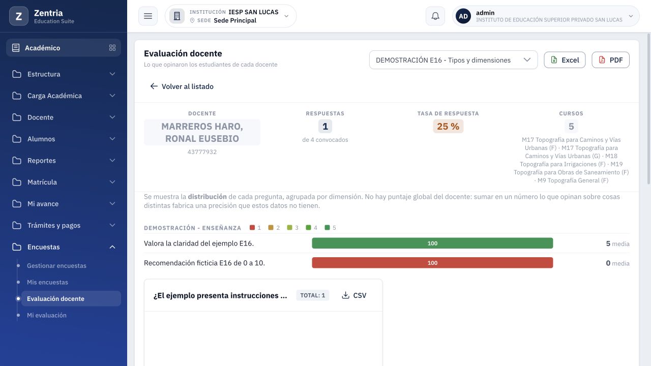 Detalle administrativo de Tipos y dimensiones: selector visible y resultados del docente de prueba.