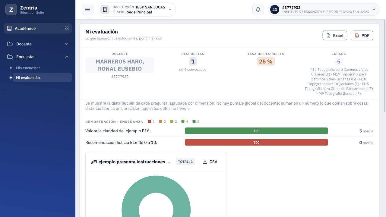 Mi evaluación del docente: cabecera propia, escala con media 5 y pregunta NPS con media 0.