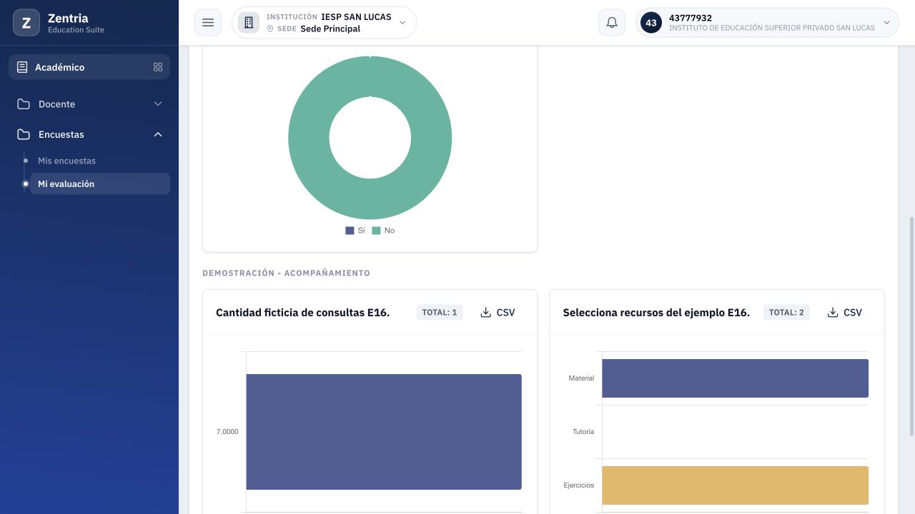 Gráficos del ejemplo: una respuesta numérica y dos marcas en la pregunta de selección múltiple.